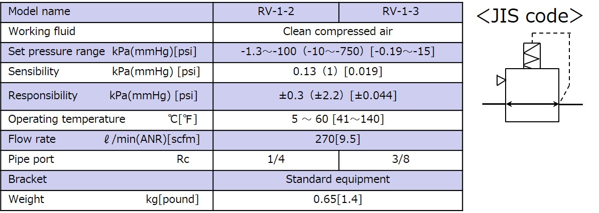 Specifications